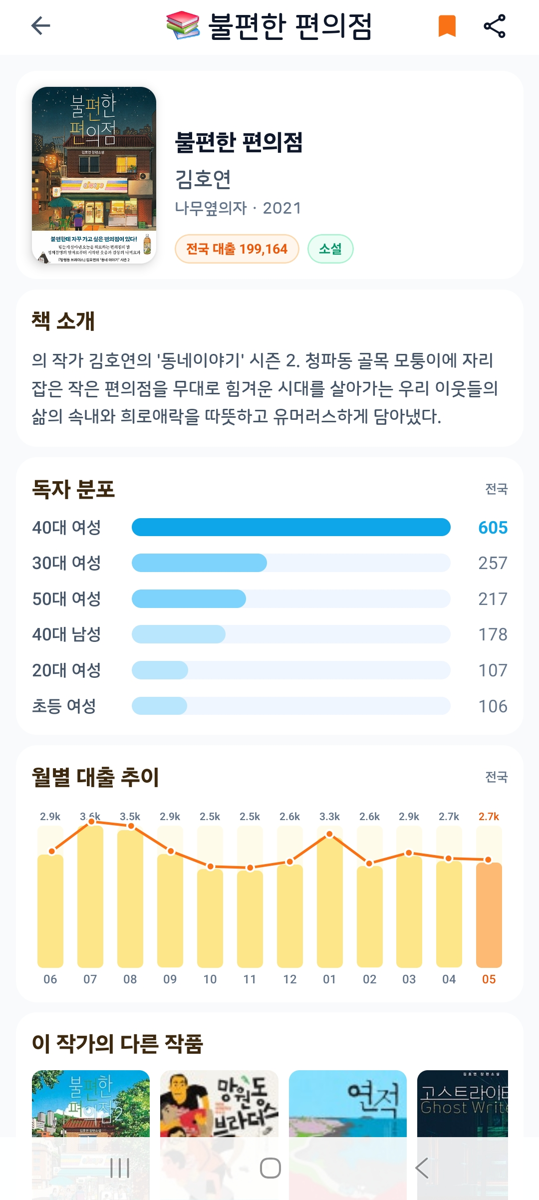도서 상세